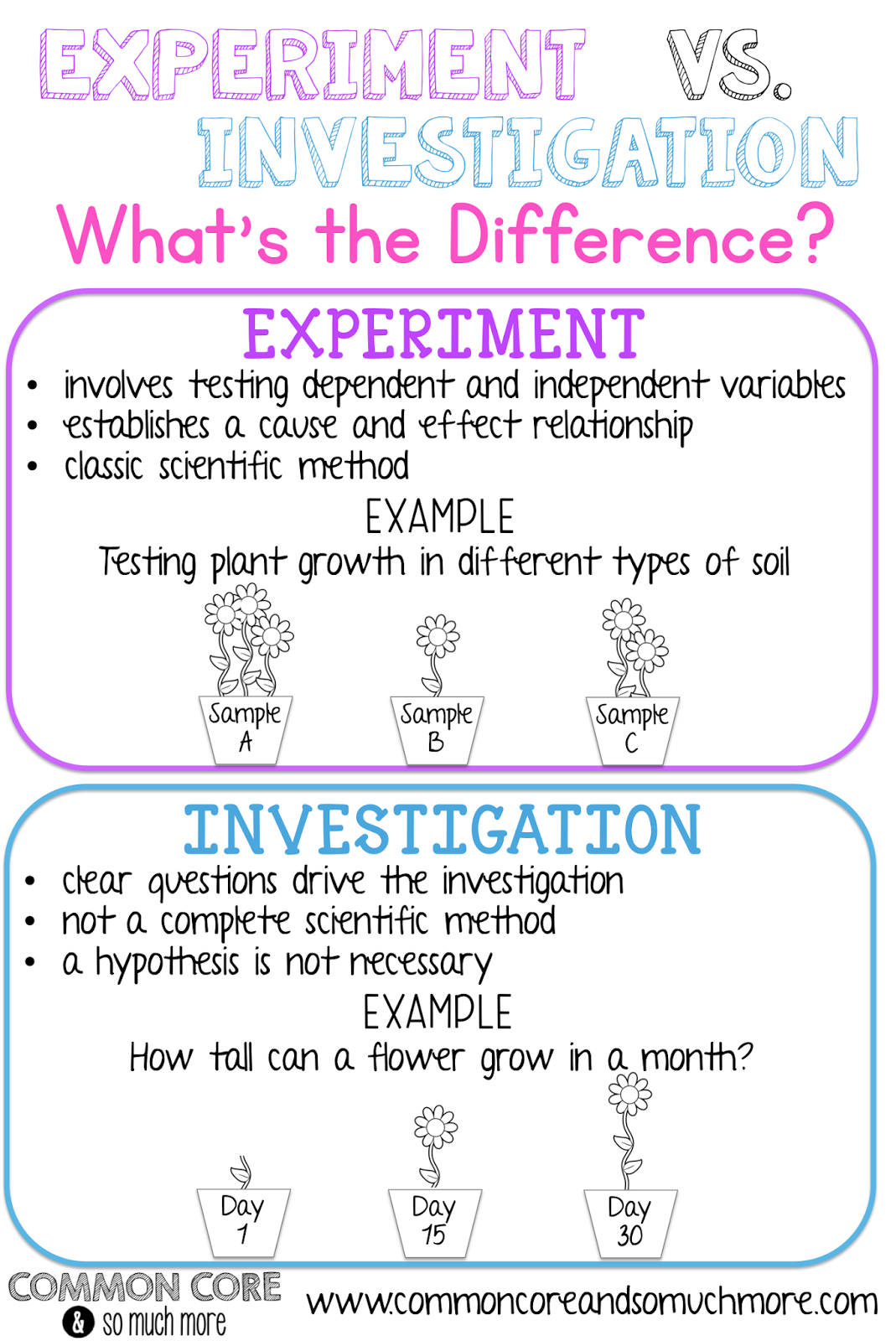 science-experiment-vs-investigation-what-s-the-difference